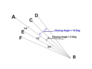 A
B
C
1/4
1/2
3/4
Closing Angle = 5 Deg
D
E
F
Closing Angle = 10 Deg
 
