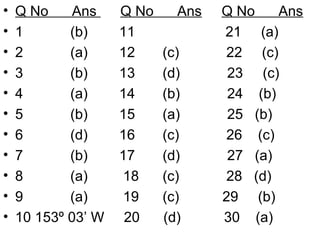 • Q No Ans Q No Ans Q No Ans
• 1 (b) 11 21 (a)
• 2 (a) 12 (c) 22 (c)
• 3 (b) 13 (d) 23 (c)
• 4 (a) 14 (b) 24 (b)
• 5 (b) 15 (a) 25 (b)
• 6 (d) 16 (c) 26 (c)
• 7 (b) 17 (d) 27 (a)
• 8 (a) 18 (c) 28 (d)
• 9 (a) 19 (c) 29 (b)
• 10 153º 03’ W 20 (d) 30 (a)
 