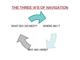 THE THREE W’S OF NAVIGATION
WHERE AM I ?
WHY AM I HERE?
WHAT DO I DO NEXT?
 