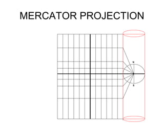 MERCATOR PROJECTION
N
S
 