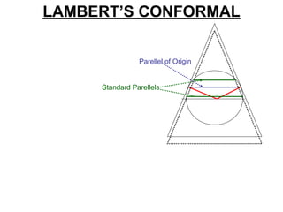 LAMBERT’S CONFORMAL
Parellel of Origin
Standard Parellels
 