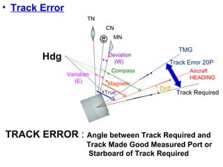 • Track Error
Aircraft
HEADING
True
Magnetic
Compass
TN
MN
CN
Variation
(E)
Deviation
(W)
Track Required
Drift
TMG
©
TRACK ERROR : Angle between Track Required and
Track Made Good Measured Port or
Starboard of Track Required
Track Error 20P
Hdg
 