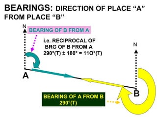 BEARINGS: DIRECTION OF PLACE “A”
FROM PLACE “B”
N
N
A
BBEARING OF A FROM B
290°(T)
BEARING OF B FROM A
i.e. RECIPROCAL OF
BRG OF B FROM A
290°(T) ± 180° = 11O°(T)
 