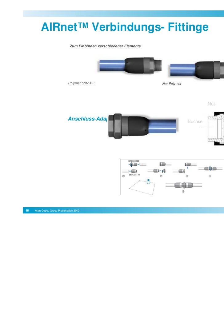 Airnet System Copco Airnet Einstellungen , Discover AIRnet Tools: Fast, Easy ...