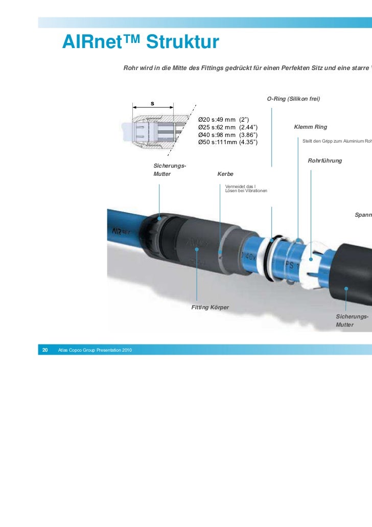 Copco Airnet Einstellungen , Discover AIRnet Tools: Fast, Easy ...