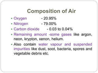 Composition of Air
 Oxygen - 20.95%
 Nitrogen - 79.00%
 Carbon dioxide - 0.03 to 0.04%
 Remaining amount -some gases like argon,
neon, krypton, xenon, helium.
 Also contain water vapour and suspended
impurities like dust, soot, bacteria, spores and
vegetable debris etc.
 