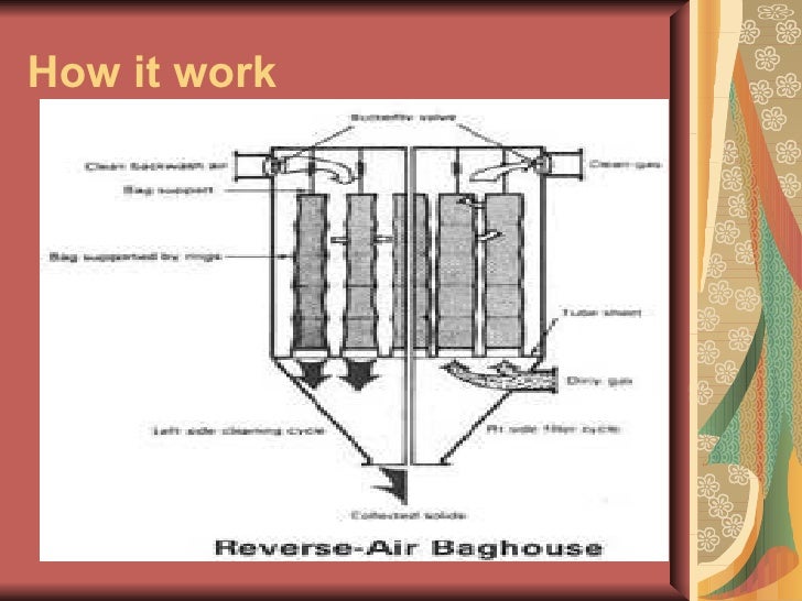 bag it: Bag Filter Working Principle Ppt bag it: Bag Filter Working Principle Ppt