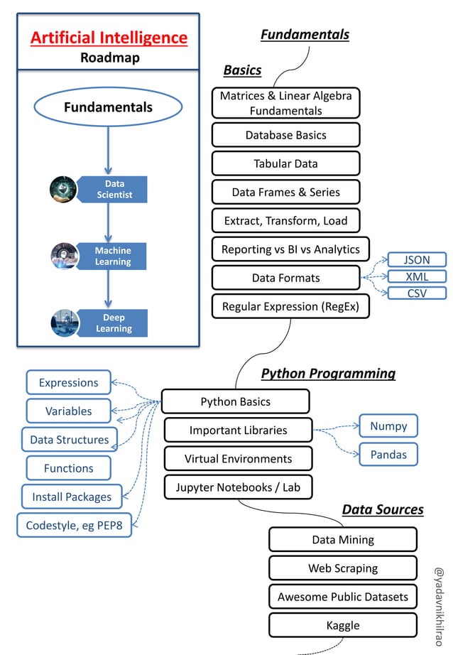AI_Road_MapArtificial IntelligenceArtificial IntelligenceArtificial ...