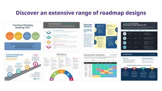 AI Roadmap Generator creates a visual, step-by-step roadmap instantly ...