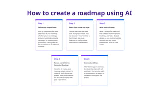 AI Roadmap Generator creates a visual, step-by-step roadmap instantly ...