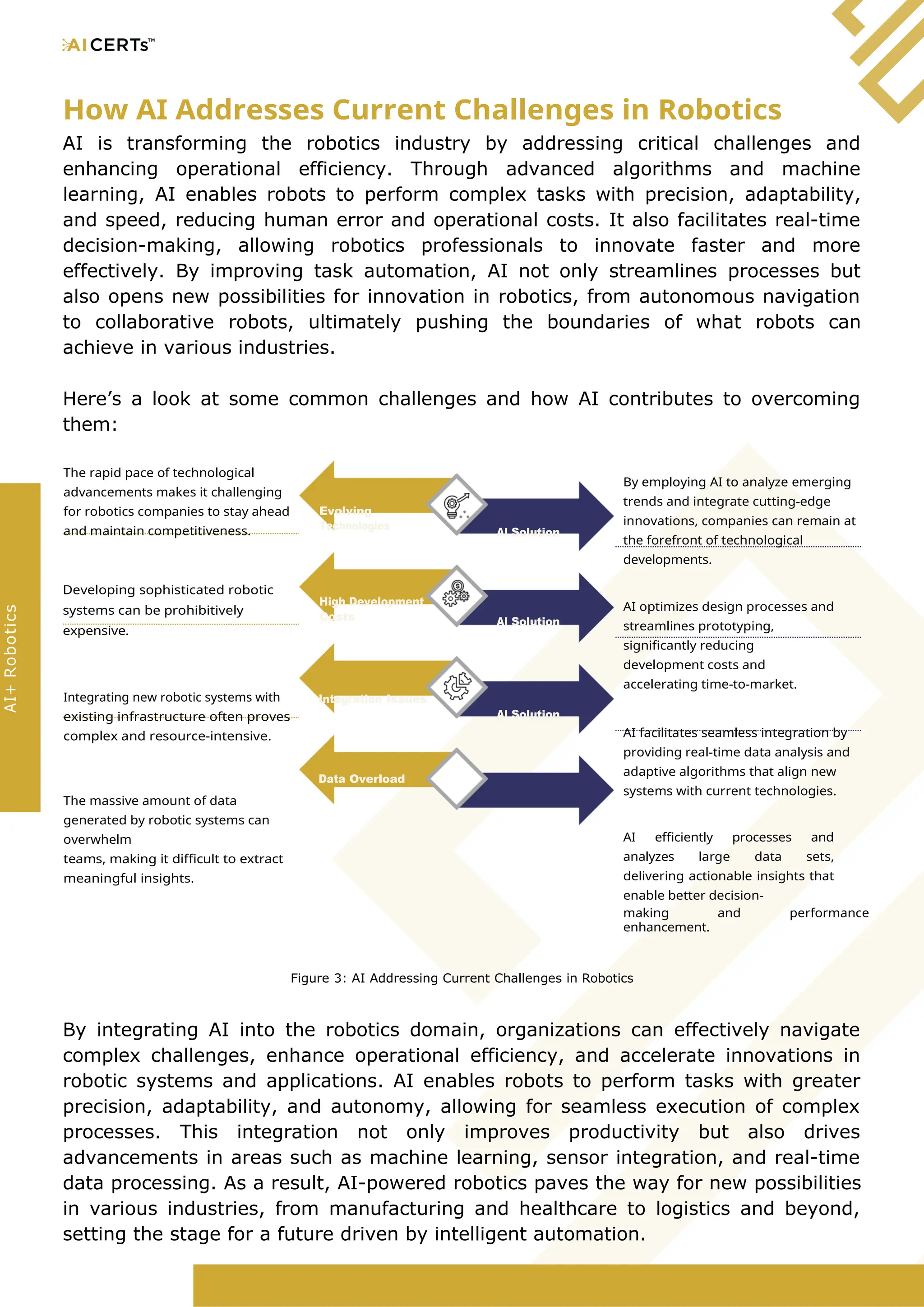 How AI Addresses Current Challenges in Robotics
AI is transforming the robotics industry by addressing critical challenges and
enhancing operational efficiency. Through advanced algorithms and machine
learning, AI enables robots to perform complex tasks with precision, adaptability,
and speed, reducing human error and operational costs. It also facilitates real-time
decision-making, allowing robotics professionals to innovate faster and more
effectively. By improving task automation, AI not only streamlines processes but
also opens new possibilities for innovation in robotics, from autonomous navigation
to collaborative robots, ultimately pushing the boundaries of what robots can
achieve in various industries.
Here’s a look at some common challenges and how AI contributes to overcoming
them:
The rapid pace of technological
advancements makes it challenging
for robotics companies to stay ahead
and maintain competitiveness.
Developing sophisticated robotic
systems can be prohibitively
expensive.
Integrating new robotic systems with
existing infrastructure often proves
complex and resource-intensive.
The massive amount of data
generated by robotic systems can
overwhelm
teams, making it difficult to extract
meaningful insights.
Evolving
Technologies
High Development
Costs
Integration Issues
Data Overload
AI Solution
AI Solution
AI Solution
By employing AI to analyze emerging
trends and integrate cutting-edge
innovations, companies can remain at
the forefront of technological
developments.
AI optimizes design processes and
streamlines prototyping,
significantly reducing
development costs and
accelerating time-to-market.
AI facilitates seamless integration by
providing real-time data analysis and
adaptive algorithms that align new
systems with current technologies.
AI efficiently processes and
analyzes large data sets,
delivering actionable insights that
enable better decision-
making and performance
enhancement.
Figure 3: AI Addressing Current Challenges in Robotics
By integrating AI into the robotics domain, organizations can effectively navigate
complex challenges, enhance operational efficiency, and accelerate innovations in
robotic systems and applications. AI enables robots to perform tasks with greater
precision, adaptability, and autonomy, allowing for seamless execution of complex
processes. This integration not only improves productivity but also drives
advancements in areas such as machine learning, sensor integration, and real-time
data processing. As a result, AI-powered robotics paves the way for new possibilities
in various industries, from manufacturing and healthcare to logistics and beyond,
setting the stage for a future driven by intelligent automation.
AI+
Robotics
 