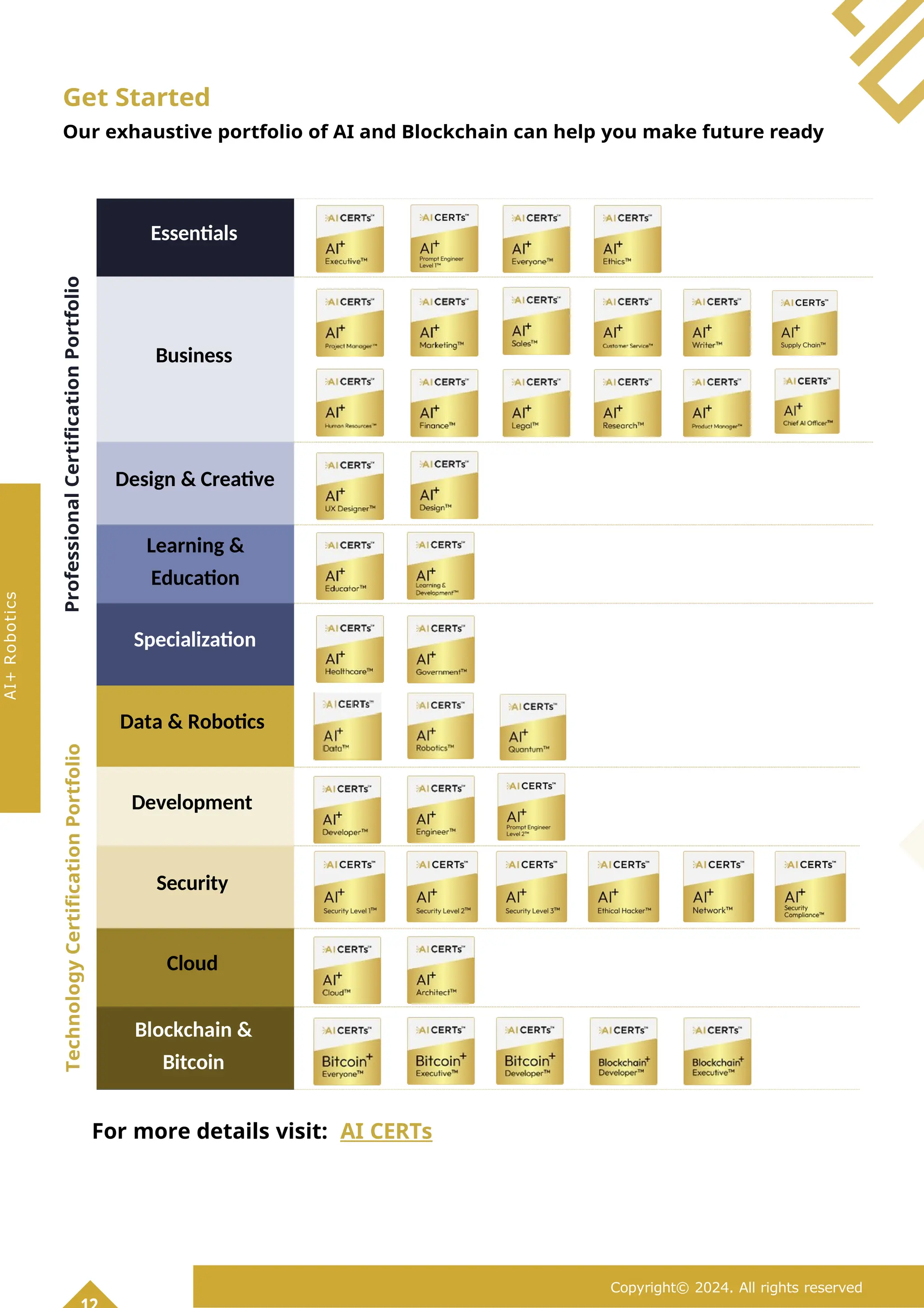 Get Started
Our exhaustive portfolio of AI and Blockchain can help you make future ready
Essentials
Business
Design & Creative
Learning &
Education
Specialization
Data & Robotics
Development
Security
Cloud
Blockchain &
Bitcoin
For more details visit: AI CERTs
Copyright© 2024. All rights reserved
AI+
Robotics
Professional
Certification
Portfolio
Technology
Certification
Portfolio
 