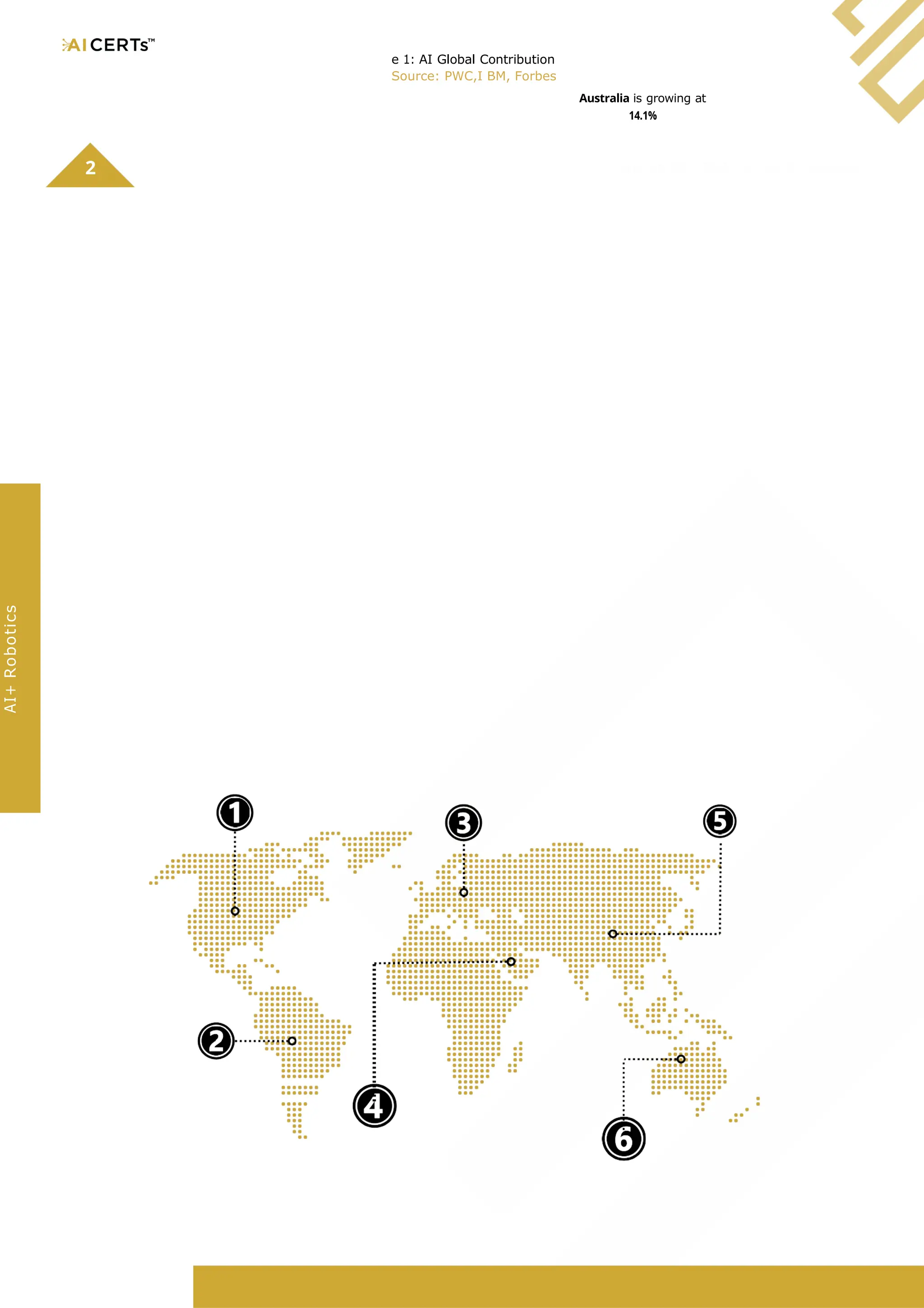 e 1: AI Global Contribution
Source: PWC,I BM, Forbes
Australia is growing at
14.1%
Copyright© 2024. All rights reserved
2
AI+
Robotics
 