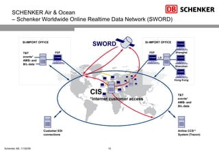 SCHENKER Air & Ocean  – Schenker Worldwide Online Realtime Data Network (SWORD) 