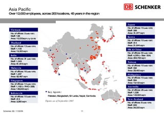 Japan No. of offices: 15  (estb 1979) Staff: 328 Area: 31,077 sqm Korea No. of offices: 10  (estb 1997) Staff: 314 Area: 21,644 sqm HK & China No. of offices: 60  (estb 1966) Staff: 4,378 (+ Star: 554) Area: 264,722 sqm Taiwan No. of offices: 10  (estb 1967)   Staff: 332 Area: 29,400 sqm Philippines No. of offices: 10  (estb 1983) Staff: 584 Area: 19,100 sqm Vietnam No. of offices: 3  (estb 1991) Staff: 128 Area: 15,000sqm   ( by Q2 08) New Zealand No. of offices: 8  (estb 1976) Staff: 205 Area: 24,000 sqm Australia No. of offices: 25  (estb 1962) Staff: 1,038 Area: 143,500 sqm Thailand No. of offices: 13  (estb 1974)   Staff: 1,106 Area: 15,300 sqm India No. of offices: 31  (estb 1996) Staff: 1,043 Area: 81,916 sqm Malaysia No. of offices: 16  (estb 1976) Staff: 1,207 Area: 92,467 sqm Singapore No. of offices: 14  (estb 1970) Staff: 1,162 (+ RHO: 228) Area: 146,643 sqm Indonesia No. of offices: 10  (estb 1974) Staff: 413 Area: 3,260 sqm Key Agents :  Pakistan, Bangladesh, Sri Lanka, Nepal, Cambodia Figures as of September 2007 Asia Pacific Over 12,000 employees, across 200 locations, 45 years in the region 