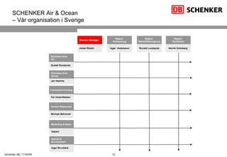 Johan Röstin Division Manager Jan Heehrle Business Area Ocean Inger  Andersson Region  Gothenburg Henrik Holmberg  Region  Stockholm Gustaf Sundqvist Business Area Air Vakant Marketing & Sales Per Holst-Nielsen Finance/Controlling Michael Behrendt Human Resources Ronald Lundquist Region  Malmö/Helsingborg SCHENKER Air & Ocean  – Vår organisation i Sverige Inger Brunbäck Quality & Environment 