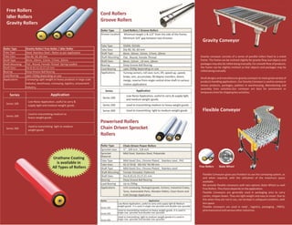 Airoll conveyor rollers catalog 