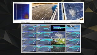 AI-Based Fault Detection in Solar Power Systems for Enhanced Efficiency ...