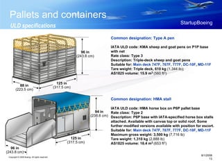AIR PALLETS AND CONTAINER pdf