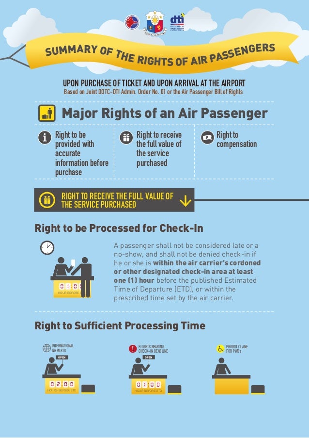 Air Passenger Bill of Rights
