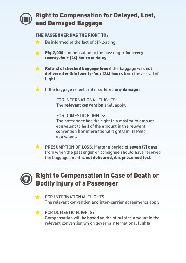 Air Passenger Bill of Rights