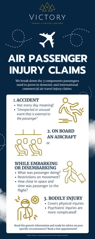 Air Passenger Injury Claims