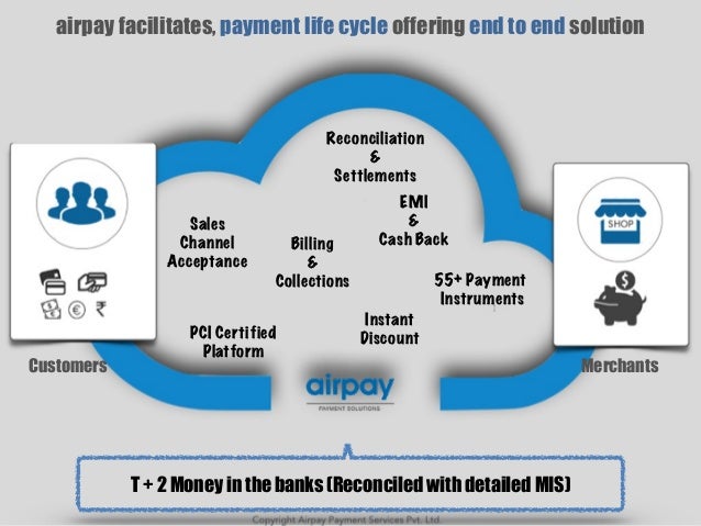 Airpay - Omni Channel Payment Solutions