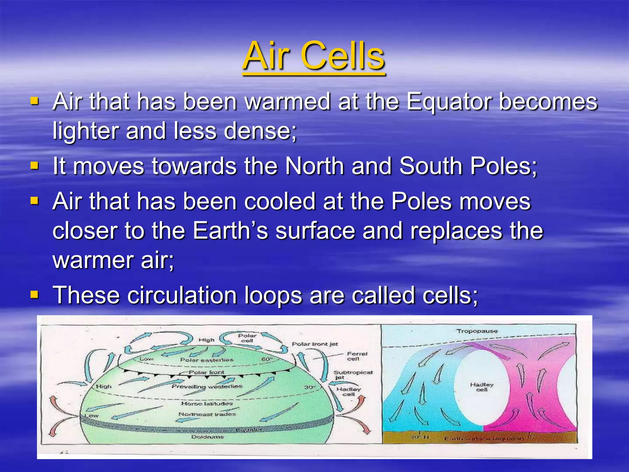 Air Plane ppt air-plane-ppt