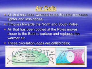 Air + Plane.ppt