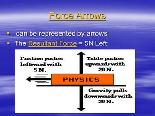 Air + Plane.ppt