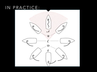 I N P R A C T I C E :
 