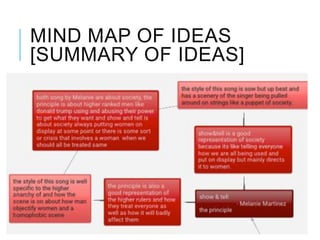 MIND MAP OF IDEAS
[SUMMARY OF IDEAS]
 