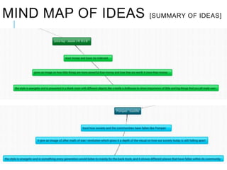 MIND MAP OF IDEAS [SUMMARY OF IDEAS]
 