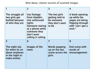 1
The struggle all
two girls get
bullied because
of who they are
2
Use footage
from Aladdin.
Use unfocused
lights
Someone staring
at a phone while
someone they
don’t want
calling is calling
3
The two girls
getting told to
be someone
they don’t want
to be
4
A book opening
up while the
pages are being
flipping through
with “can I get a
wish ”
5
The night sky
for when its on
about airplanes
in the night to
make wishes
6
Images of the
news
7
Words popping
up on the last
scene across the
girls
8
End scene with
words of
encouragement
Shot ideas/ clearer version of scanned images
 