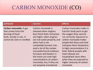 CARBON MONOXIDE (CO)
 