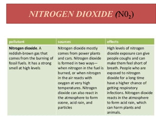 NITROGEN DIOXIDE (N02)
 