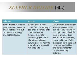 SULPHUR DIOXIDE (S02)
 