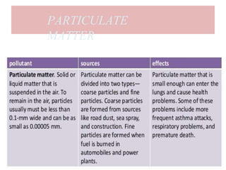 PARTICULATE
MATTER
 