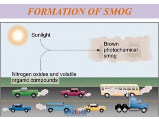 FORMATION OF SMOG
 