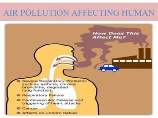 AIR POLLUTION AFFECTING HUMAN
 