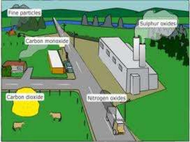 Air pollution essay uses ultraviolet