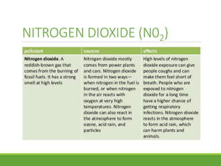 NITROGEN DIOXIDE (N02)
 