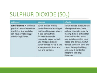 SULPHUR DIOXIDE (S02)
 