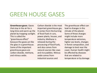 GREEN HOUSE GASES
 