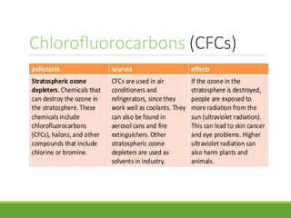 Chlorofluorocarbons (CFCs)
 