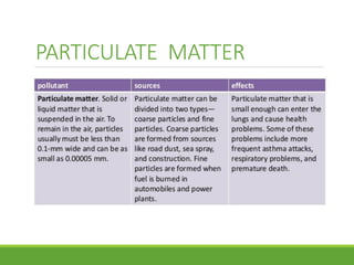 PARTICULATE MATTER
 