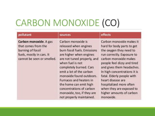 CARBON MONOXIDE (CO)
 