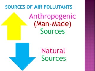 Anthropogenic
(Man-Made)
Sources
Natural
Sources
 