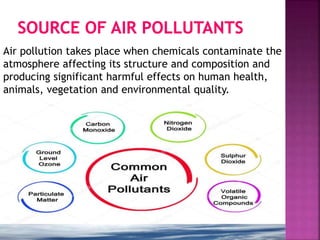 Air pollution takes place when chemicals contaminate the
atmosphere affecting its structure and composition and
producing significant harmful effects on human health,
animals, vegetation and environmental quality.
 