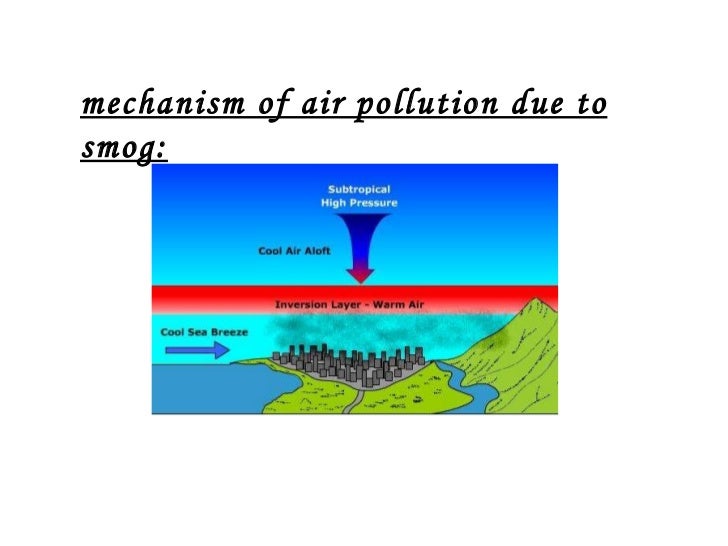 pollution 2 mechanisms water for pollution Air